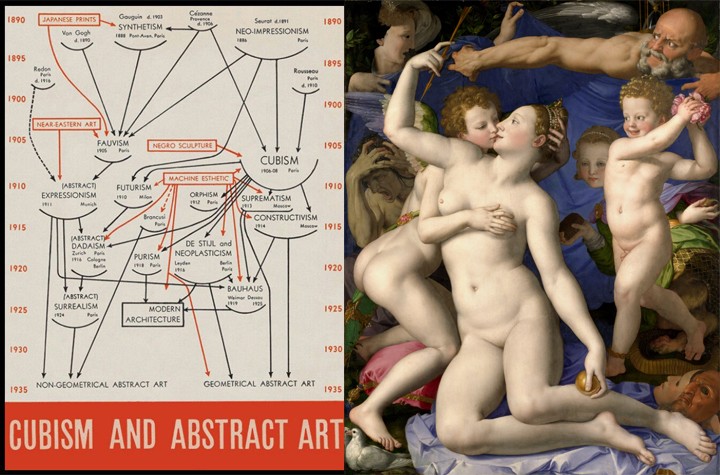 Dream Pictures From Mannerism To Modernism
